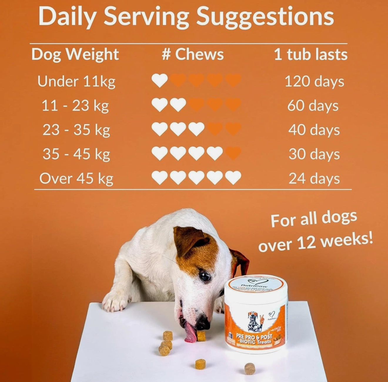 NutriPaw Pre, Pro & Postbiotic Digestive Treats For Dogs - Gut Health, Sensitive