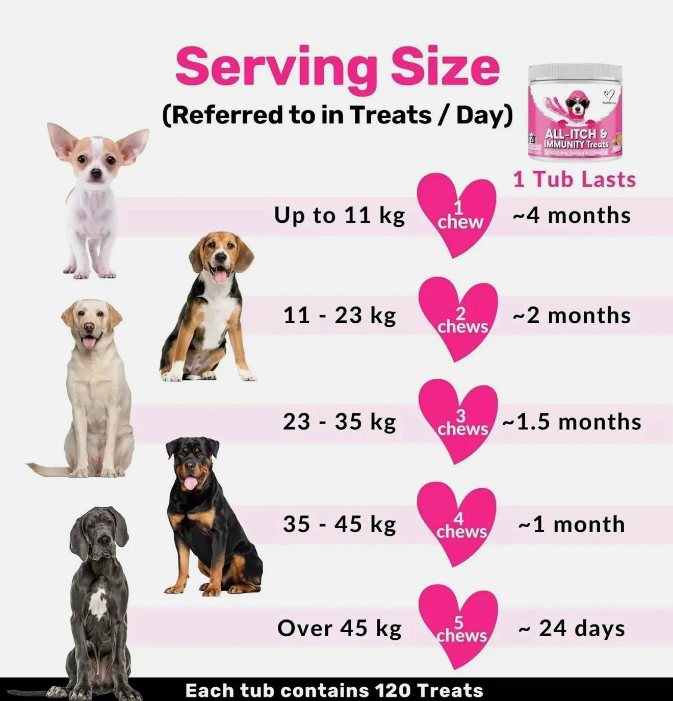 NutriPaw All-Itch Immunity Treats For Dogs - Soothe Itchy Paws, Eyes, Ears, Skin
